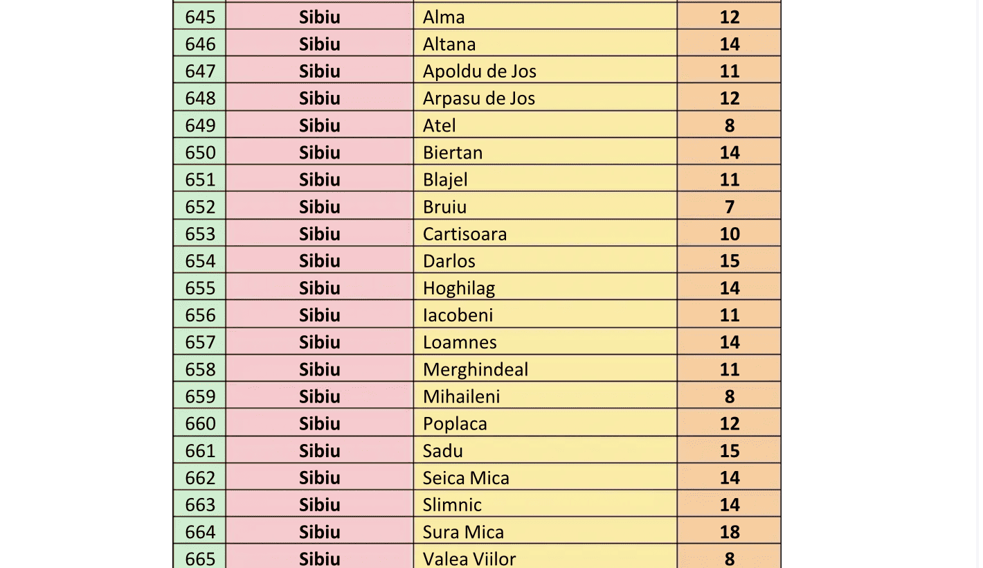 angajații din 20 de primării din județul sibiu, intră în grevă generală. lista completă cu acestea