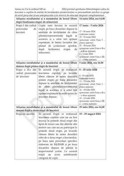 etapele înscrierilor la grădiniţă şi creşe pentru anul şcolar 2024-2025, în dezbatere publică