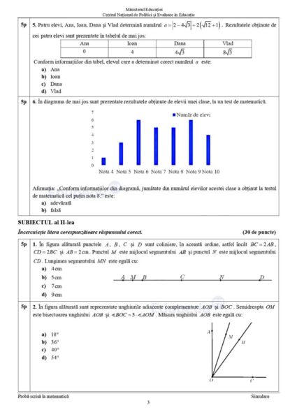 simularea națională 2024 - lista cu subiectele la proba de matematică