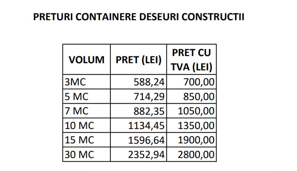 util: cum poți scăpa în mod civilizat de moloz și deșeuri din construcții în sibiu