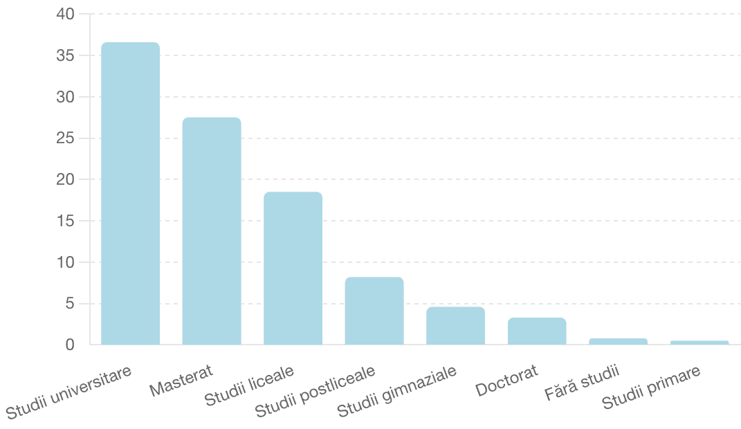 sondaj ora de sibiu: astrid fodor conduce în preferințele alegătorilor pentru funcția de primar, iar daniela cîmpean este pe primul loc în cursa pentru președinția cj sibiu