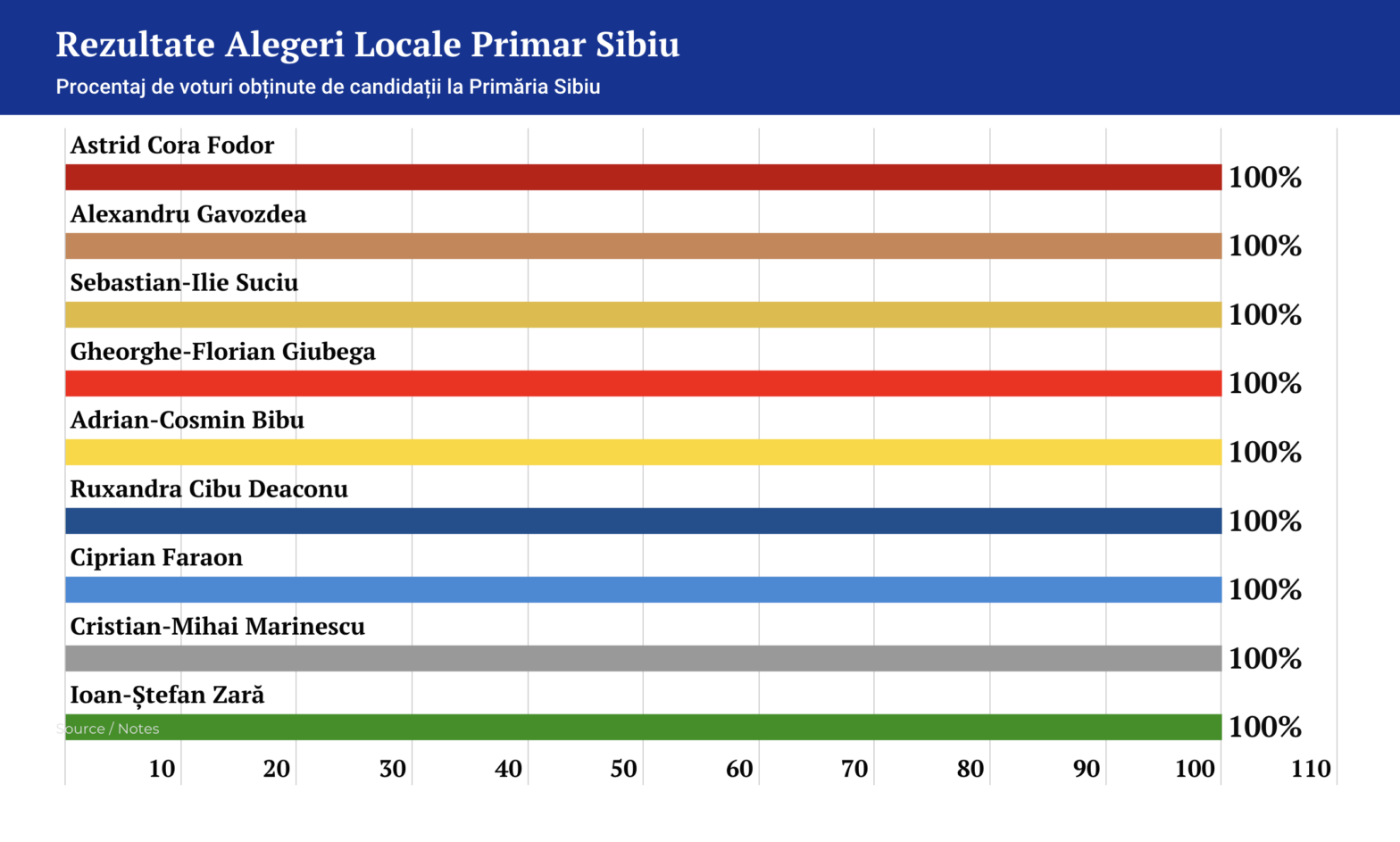 Rezultate Alegeri Locale Sibiu 2024 PNL are 34 de primării, PSD 22