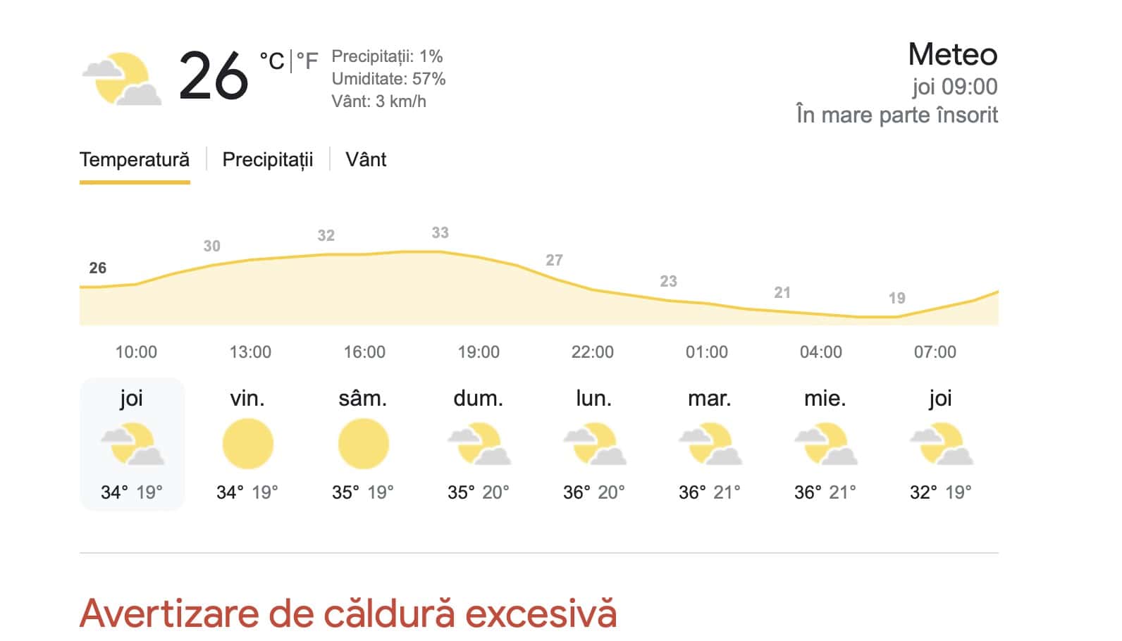 Cod portocaliu de caniculă la Sibiu, cu temperaturi de peste 35 de grade