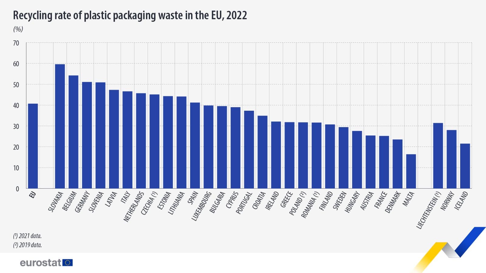 sibienii sunt campioni la gunoi și codași la reciclare. cifrele pe anul 2024