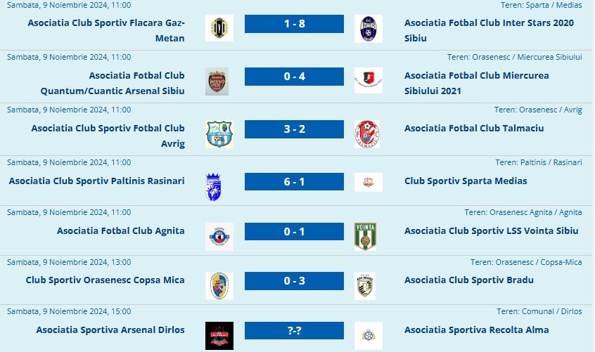 inter sibiu defilează în liga 4. fc agnita nu ține pasul