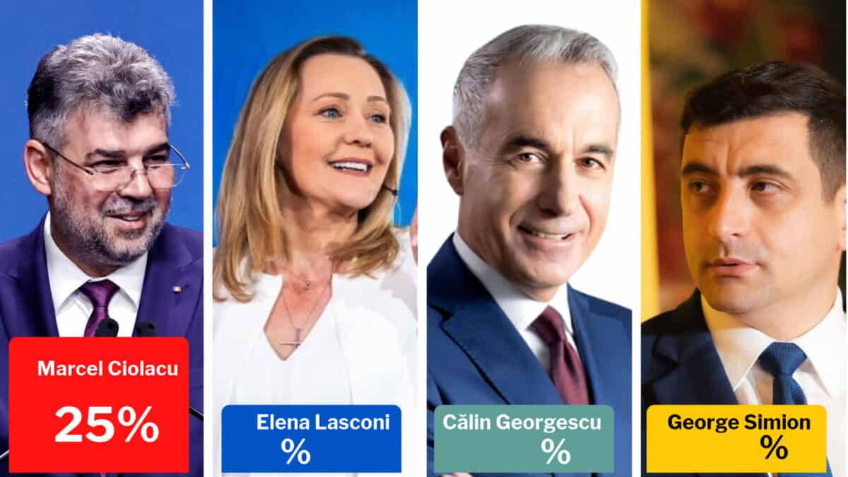 rezultate exit-poll: ciolacu și lasconi intră în turul 2