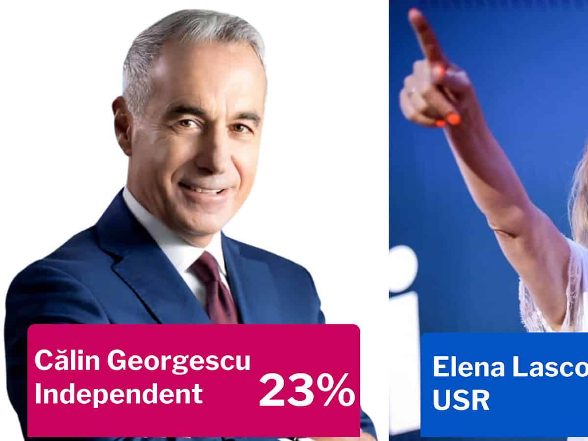 rezultate alegeri prezidențiale - scurt-circuit politic: călin georgescu și elena lasconi în turul 2. marcel ciolacu scos din joc