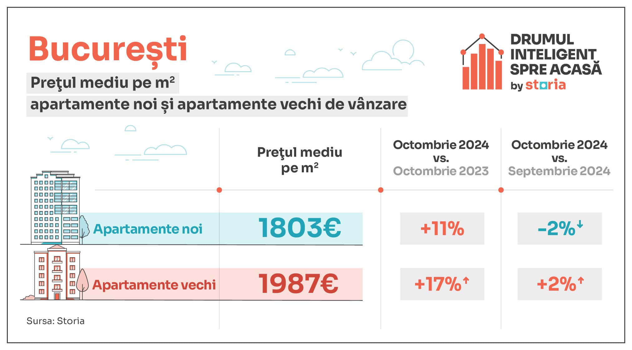 analiză storia – cum au evoluat prețurile apartamentelor de vânzare în sibiu și principalele orașe din țară