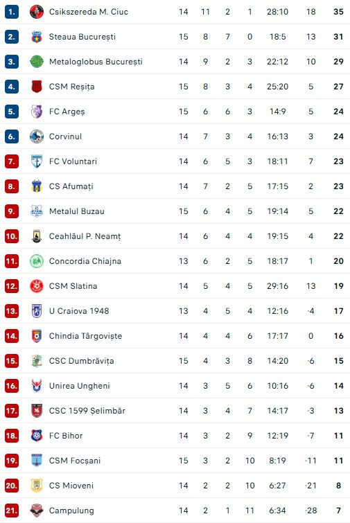 CSC Șelimbăr, învinsă la limită de Steaua în mocirla de la Cisnădie (foto)