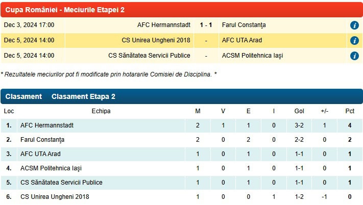 Măldărășanu a găsit o hibă după egalul din Cupă cu Farul. “Asta e meteahna noastră”