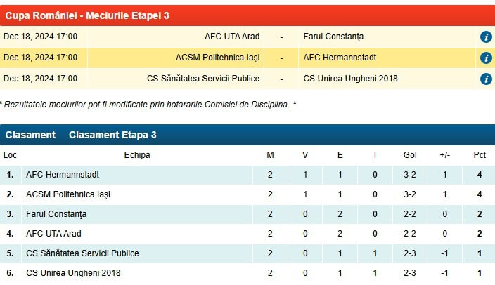 Rezultatul de care FC Hermannstadt se teme în Cupă la Iași. ”Vrem să ne calificăm”