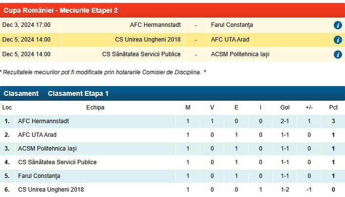 Campionatul sau Cupa României? Măldărășanu, răspuns clar înainte de meciul cu Farul (video)