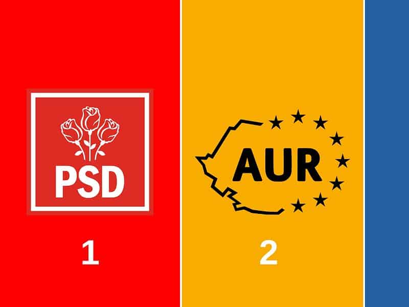 EXIT POLL: Rezultate alegeri parlamentare. PSD și AUR ocupă primele poziții. USR urcă pe 3 (update)