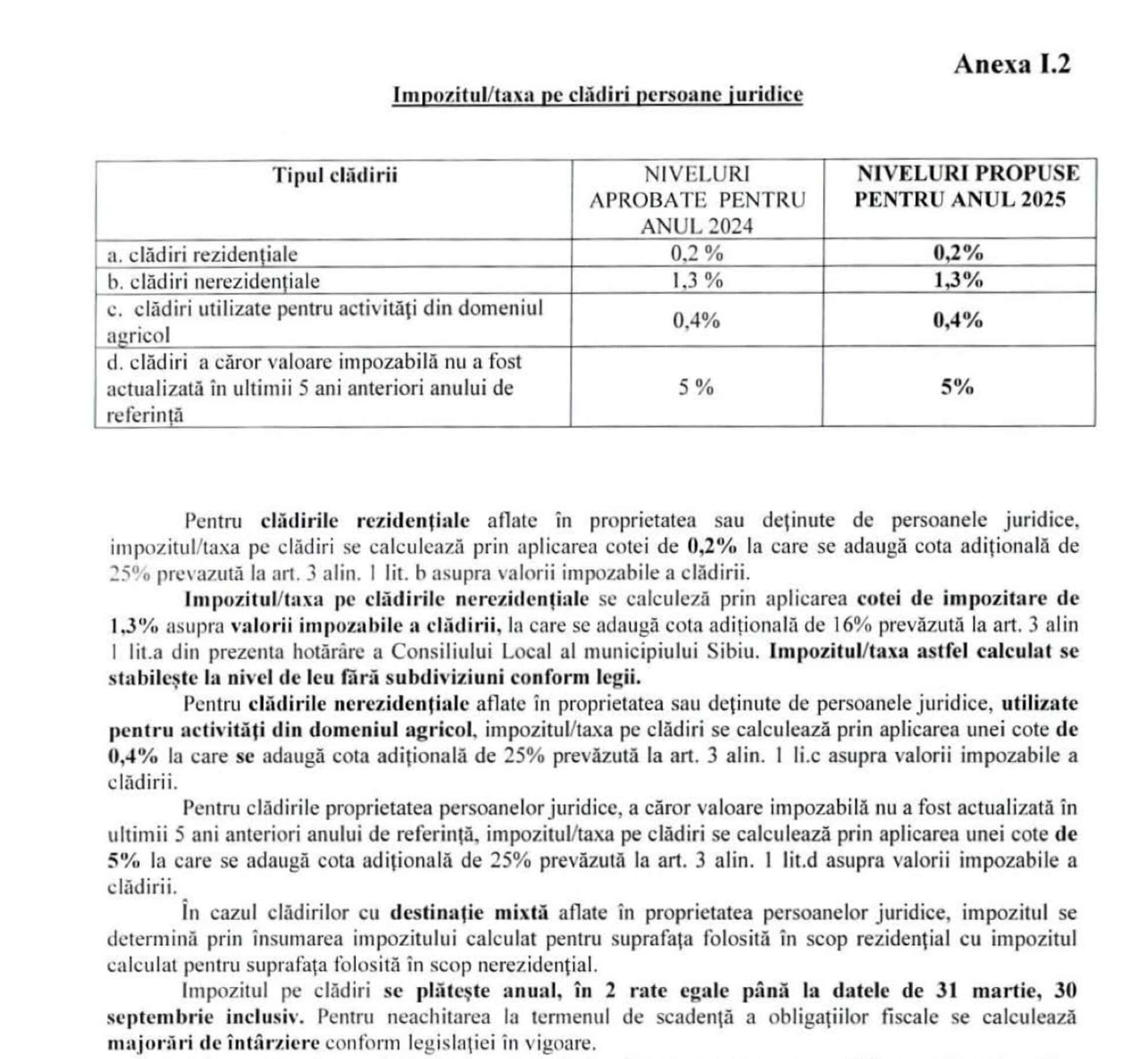 Cât e impozitul pe clădiri și mașini la Sibiu. A crescut taxa de divorț