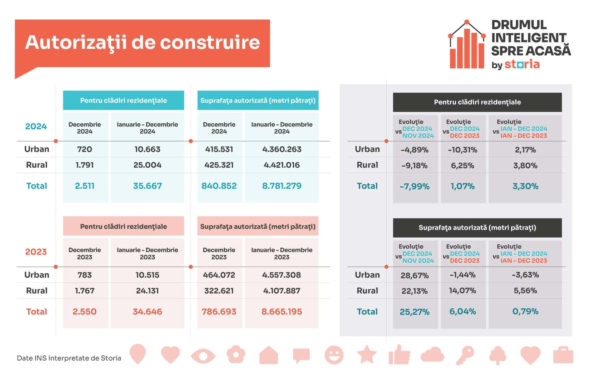 Storia: Analiza pieței imobiliare din România în ianuarie 2025, conform datelor ANCPI. Sibiul nu stă bine.