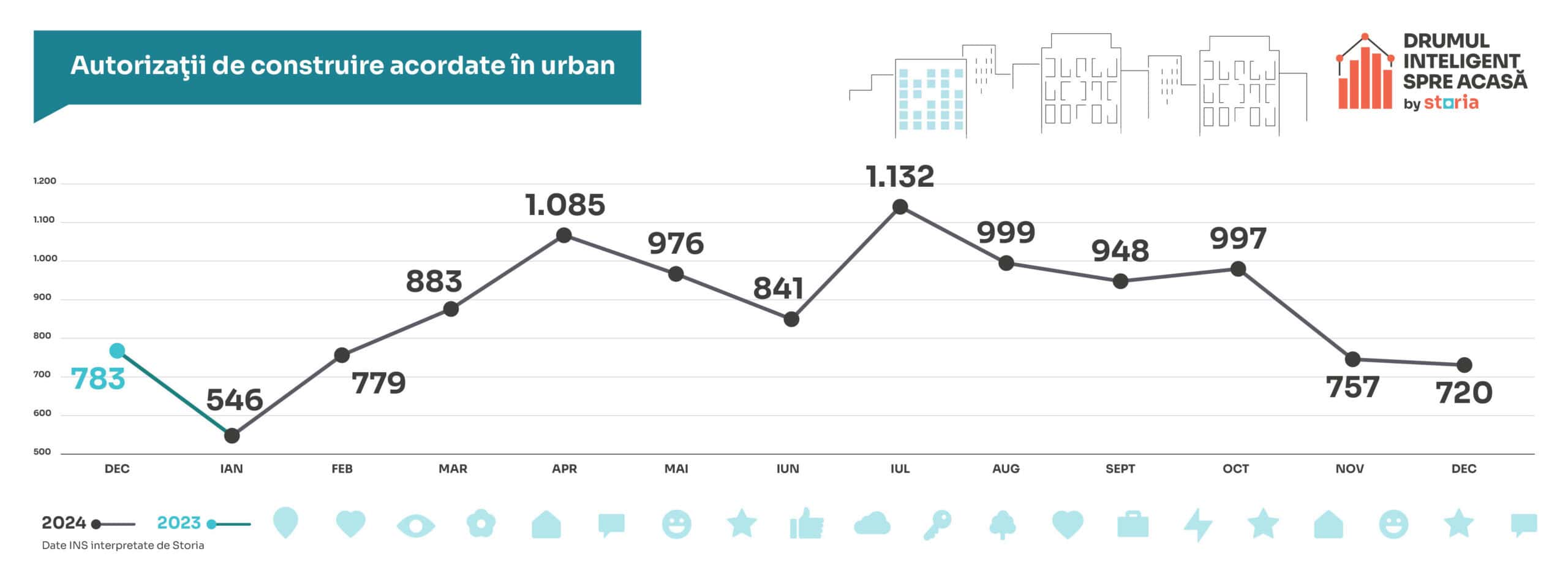 Storia: Analiza pieței imobiliare din România în ianuarie 2025, conform datelor ANCPI. Sibiul nu stă bine.