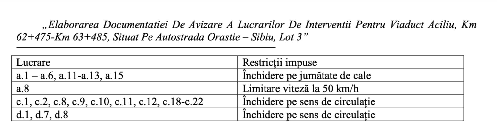 Viaductul Aciliu de pe autostrada Sibiu - Sebeș intră în reparații. Pe unde vor circula șoferii