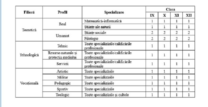 Scandalul reducerii orelor de istorie în licee: Zeci de facultăți printre care și cea de la Sibiu au lansat o petiție